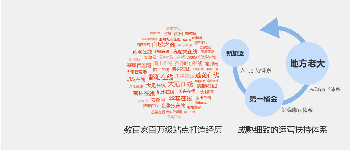 年入百万新贵批量打造者，众多成熟案例